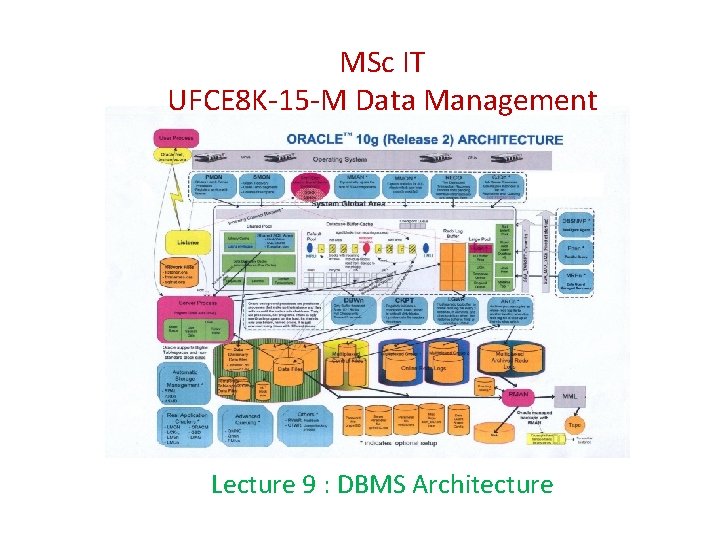 MSc IT UFCE 8 K-15 -M Data Management Lecture 9 : DBMS Architecture MSc IT UFCE 8 K-15 -M Data Management Lecture 9 : DBMS Architecture