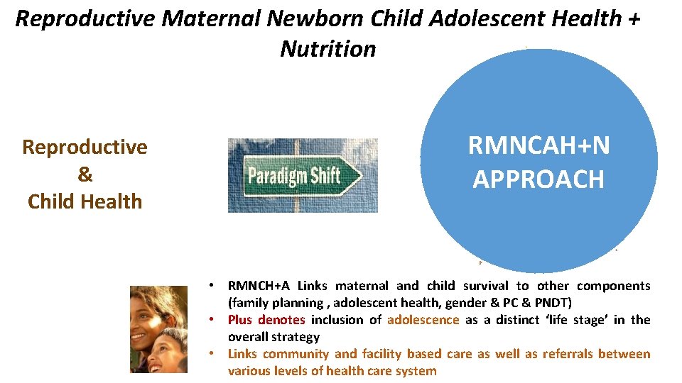 Reproductive Maternal Newborn Child Adolescent Health + Nutrition Reproductive & Child Health Adoles- Reprodcent