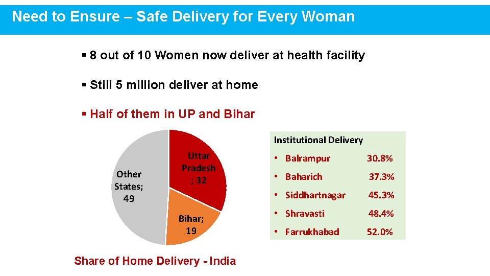 Need to Ensure – Safe Delivery for Every Woman § 8 out of 10