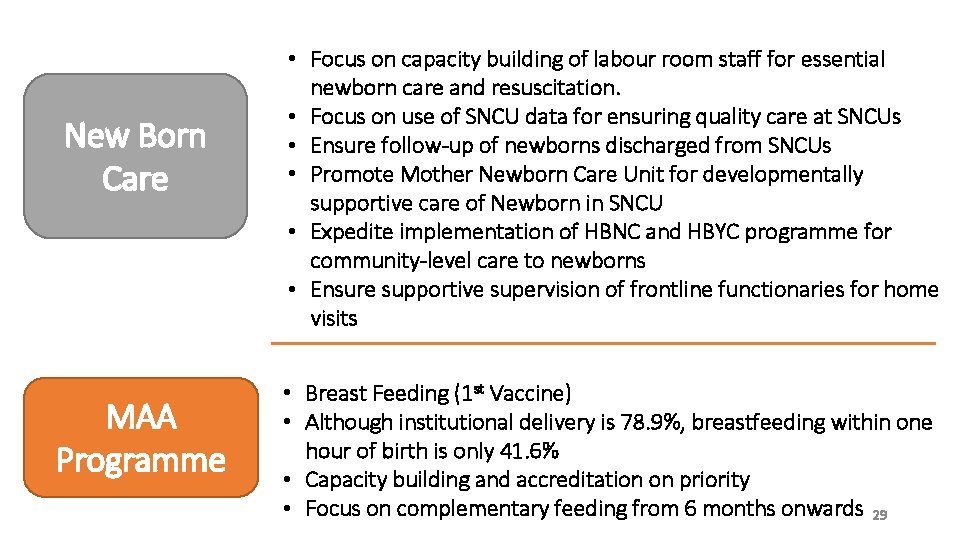 New Born Care MAA Programme • Focus on capacity building of labour room staff