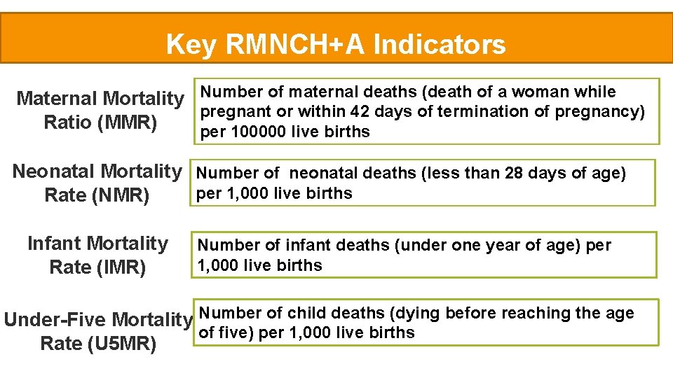 Key RMNCH+A Indicators Maternal Mortality Number of maternal deaths (death of a woman while