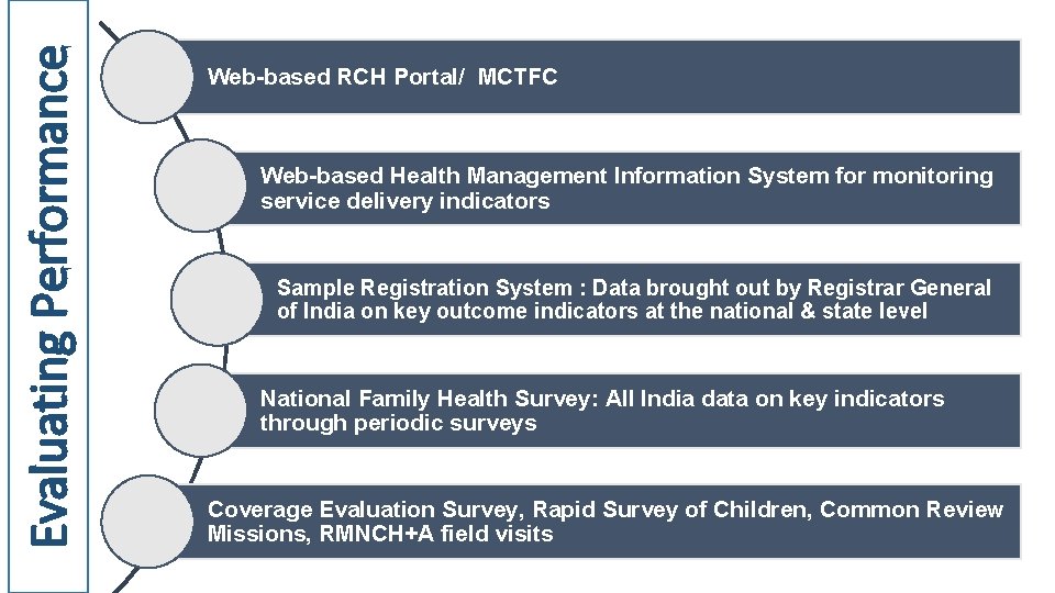 Evaluating Performance Web-based RCH Portal/ MCTFC Web-based Health Management Information System for monitoring service