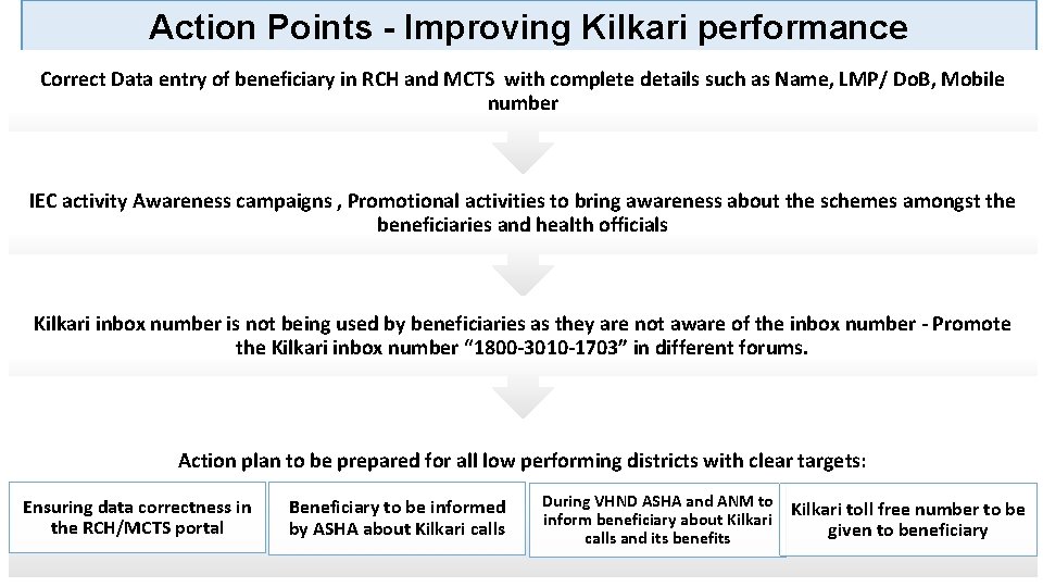 Action Points - Improving Kilkari performance Correct Data entry of beneficiary in RCH and