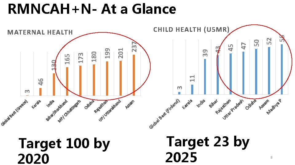  Target 100 by 2020 Gl h Ra ar jas Ut th an ta