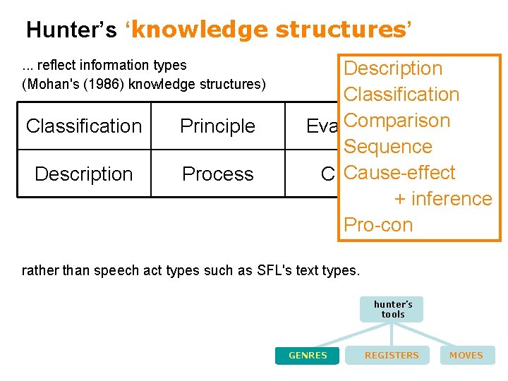 Hunter’s ‘knowledge structures’. . . reflect information types (Mohan's (1986) knowledge structures) Classification Principle