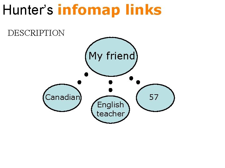 Hunter’s infomap links DESCRIPTION My friend Canadian English teacher 57 