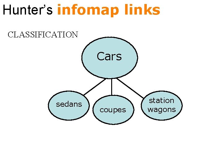 Hunter’s infomap links CLASSIFICATION Cars sedans coupes station wagons 