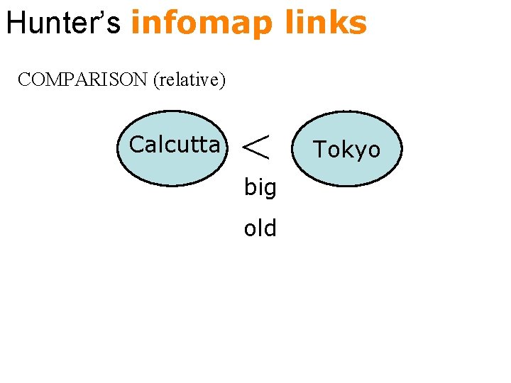 Hunter’s infomap links COMPARISON (relative) Calcutta < big old Tokyo 