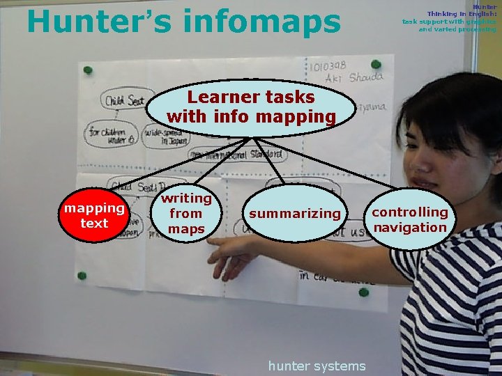 Hunter’s infomaps Hunter Thinking in English: task support with graphics and varied processing Learner