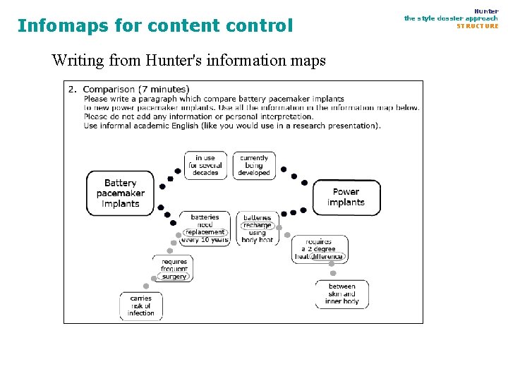 Infomaps for content control Writing from Hunter's information maps Hunter the style dossier approach