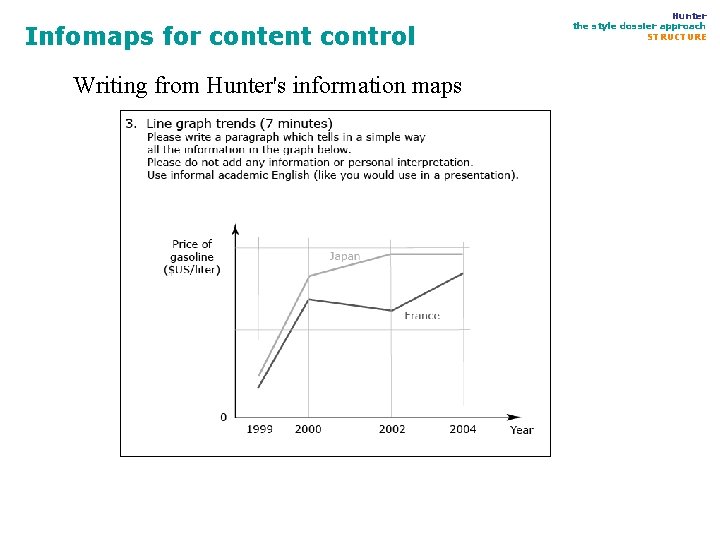 Infomaps for content control Writing from Hunter's information maps Hunter the style dossier approach