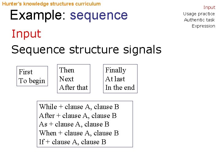 Hunter's knowledge structures curriculum Example: sequence Input Sequence structure signals First To begin Then