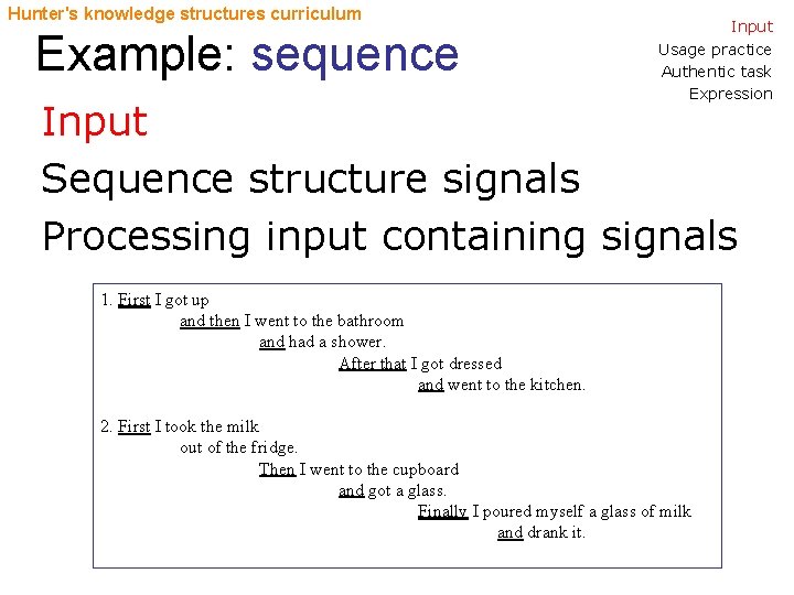 Hunter's knowledge structures curriculum Example: sequence Input Usage practice Authentic task Expression Input Sequence