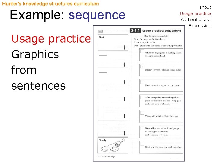 Hunter's knowledge structures curriculum Example: sequence Usage practice Graphics from sentences Input Usage practice