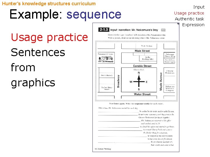 Hunter's knowledge structures curriculum Example: sequence Usage practice Sentences from graphics Input Usage practice