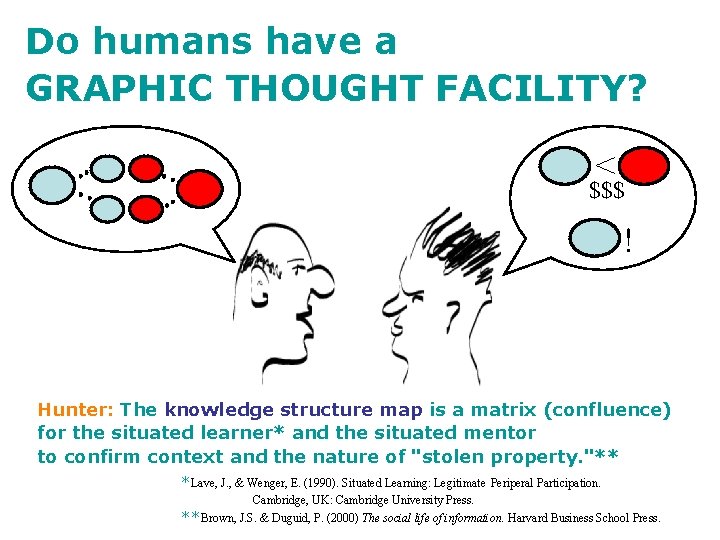 Do humans have a GRAPHIC THOUGHT FACILITY? < $$$ ! Hunter: The knowledge structure