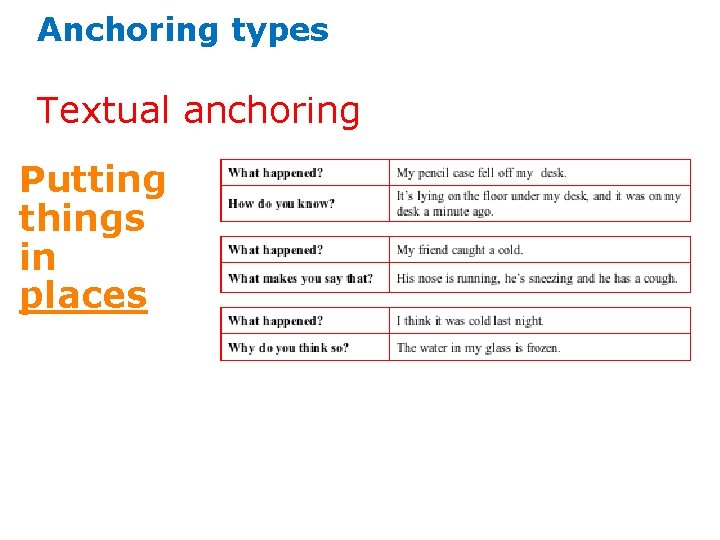 Anchoring types Textual anchoring Putting things in places 