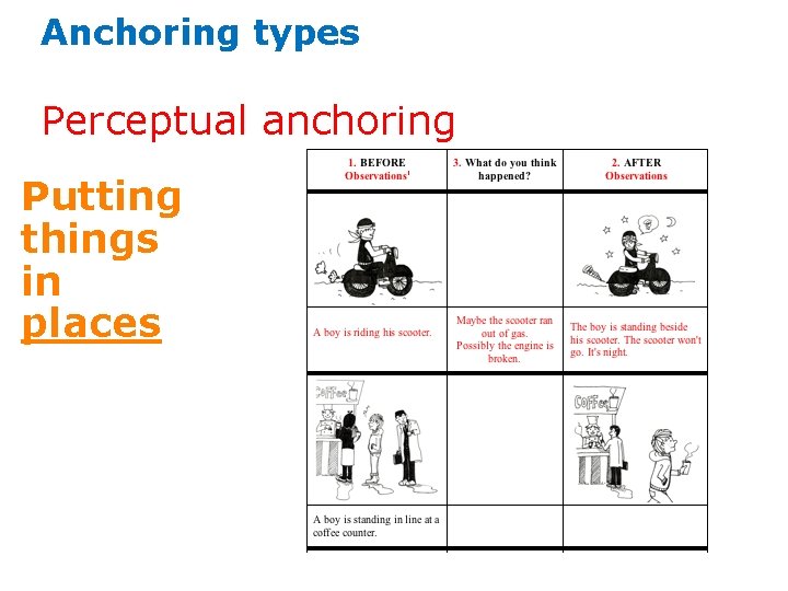 Anchoring types Perceptual anchoring Putting things in places 