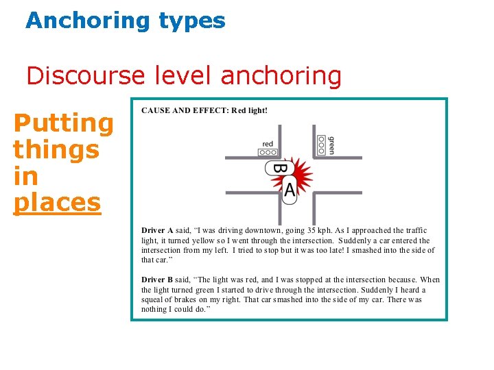 Anchoring types Discourse level anchoring Putting things in places 