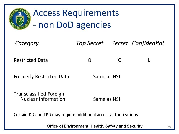 Access Requirements - non Do. D agencies Category Top Secret Restricted Data Q Secret