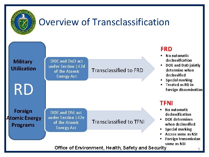 Overview of Transclassification FRD Military Utilization RD Foreign Atomic Energy Programs DOE and Do.