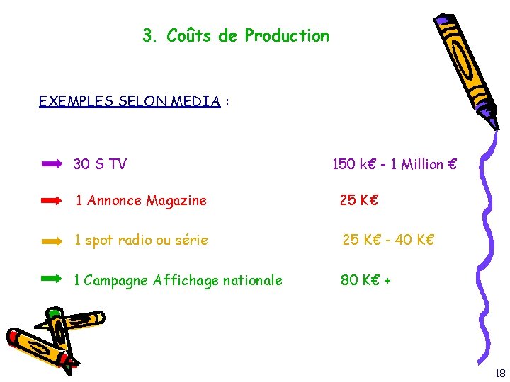 3. Coûts de Production EXEMPLES SELON MEDIA : 30 S TV 150 k€ -