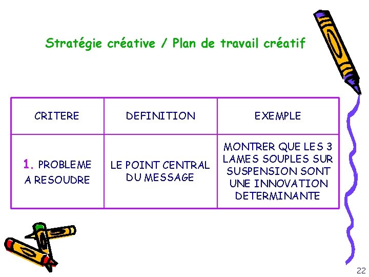 Stratégie créative / Plan de travail créatif CRITERE 1. PROBLEME A RESOUDRE DEFINITION EXEMPLE