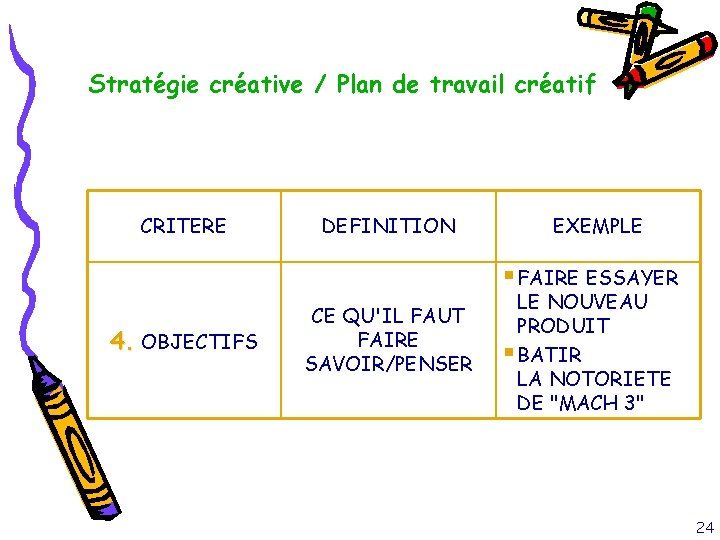 Stratégie créative / Plan de travail créatif CRITERE DEFINITION EXEMPLE § FAIRE ESSAYER 4.