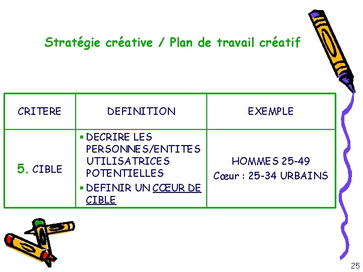 Stratégie créative / Plan de travail créatif CRITERE DEFINITION EXEMPLE 5. CIBLE § DECRIRE