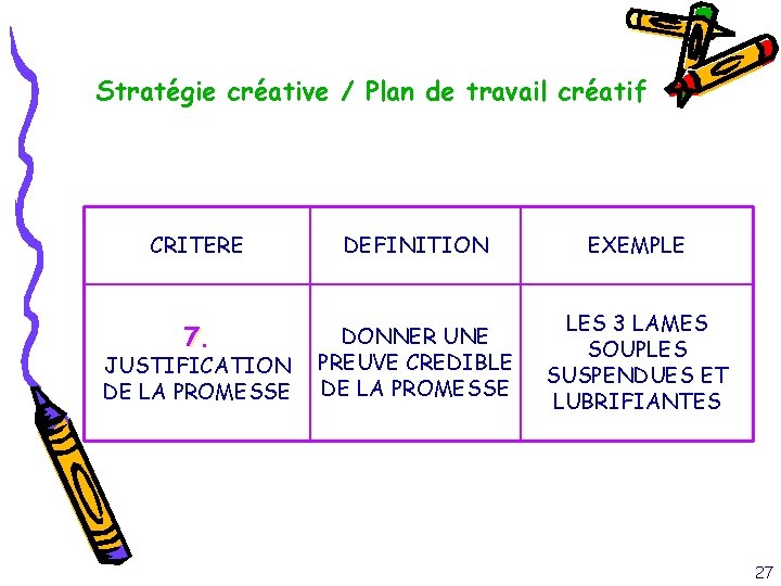 Stratégie créative / Plan de travail créatif CRITERE DEFINITION EXEMPLE 7. DONNER UNE PREUVE