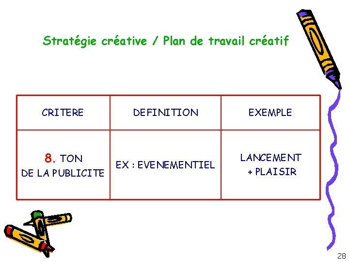 Stratégie créative / Plan de travail créatif CRITERE 8. TON DE LA PUBLICITE DEFINITION