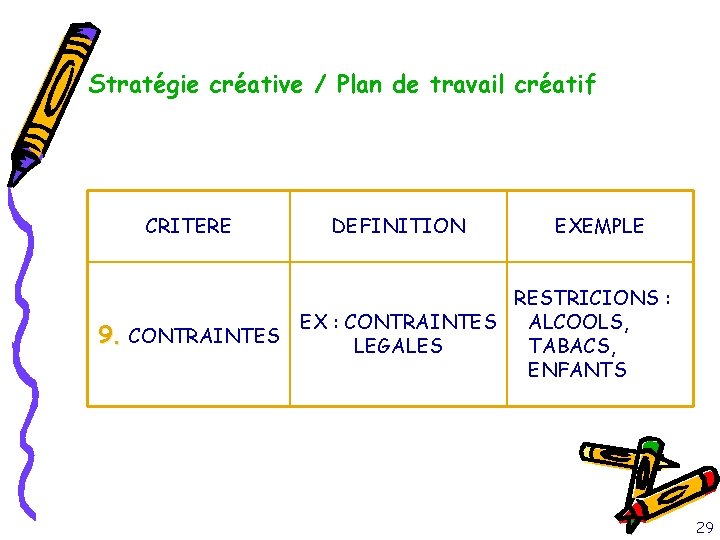 Stratégie créative / Plan de travail créatif CRITERE 9. CONTRAINTES DEFINITION EXEMPLE RESTRICIONS :