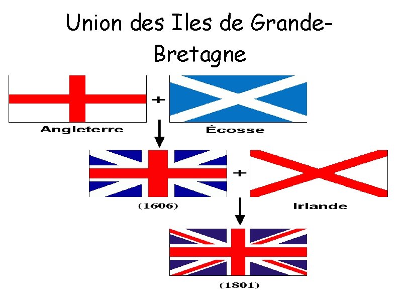 Union des Iles de Grande. Bretagne 
