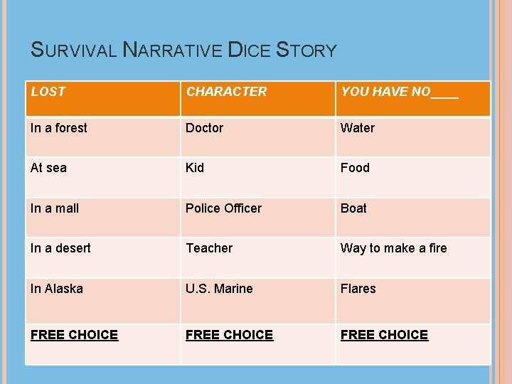 SURVIVAL NARRATIVE DICE STORY LOST CHARACTER YOU HAVE NO____ In a forest Doctor Water