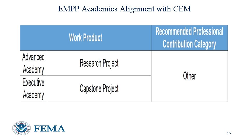 EMPP Academies Alignment with CEM 15 EMPP Academies Alignment with CEM 15