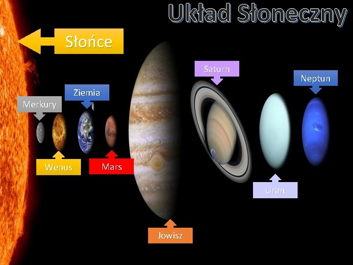 Układ Słoneczny Słońce Saturn Merkury Wenus Neptun Ziemia Mars Uran Jowisz Układ Słoneczny Słońce Saturn Merkury Wenus Neptun Ziemia Mars Uran Jowisz