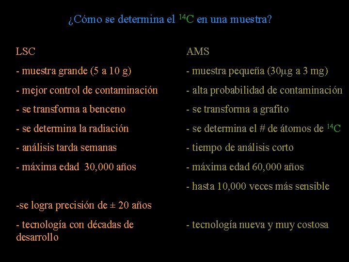 ¿Cómo se determina el 14 C en una muestra? LSC AMS - muestra grande