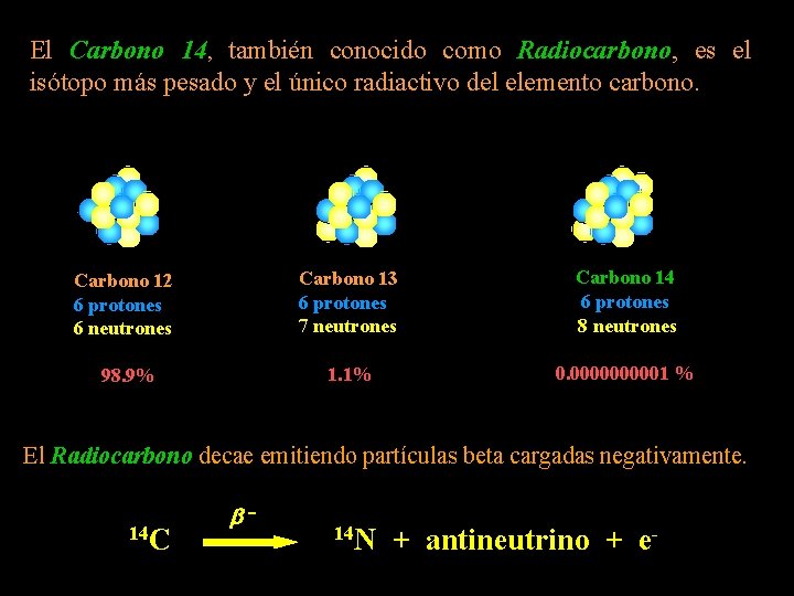 El Carbono 14, también conocido como Radiocarbono, es el isótopo más pesado y el