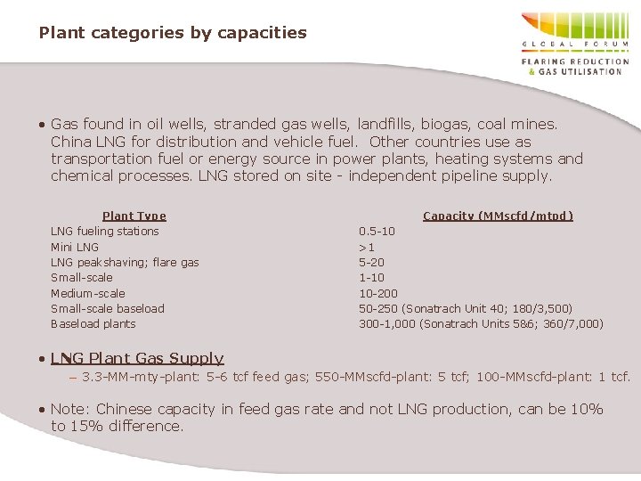 Plant categories by capacities • Gas found in oil wells, stranded gas wells, landfills,