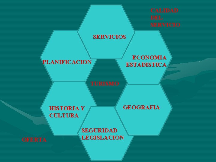 CALIDAD DEL SERVICIOS ECONOMIA ESTADISTICA PLANIFICACION TURISMO HISTORIA Y CULTURA OFERTA GEOGRAFIA SEGURIDAD LEGISLACION