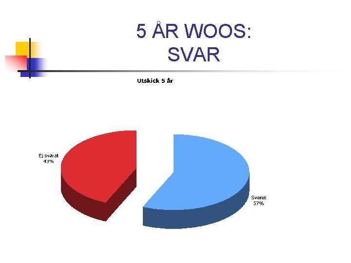 5 ÅR WOOS: SVAR 