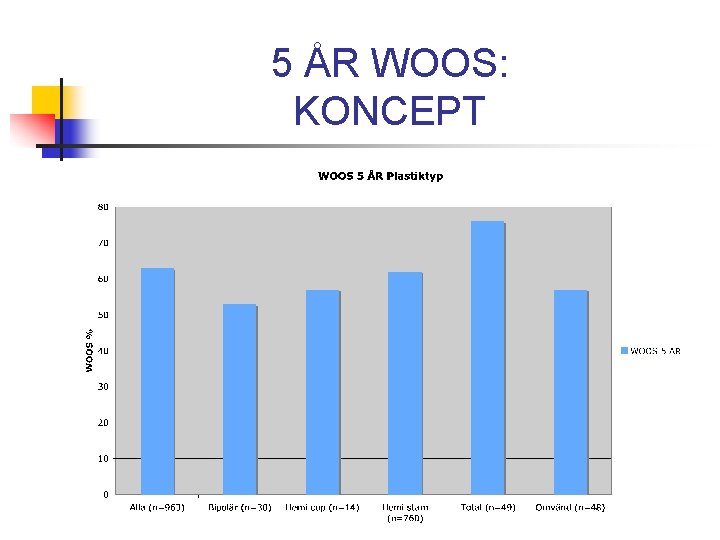 5 ÅR WOOS: KONCEPT 