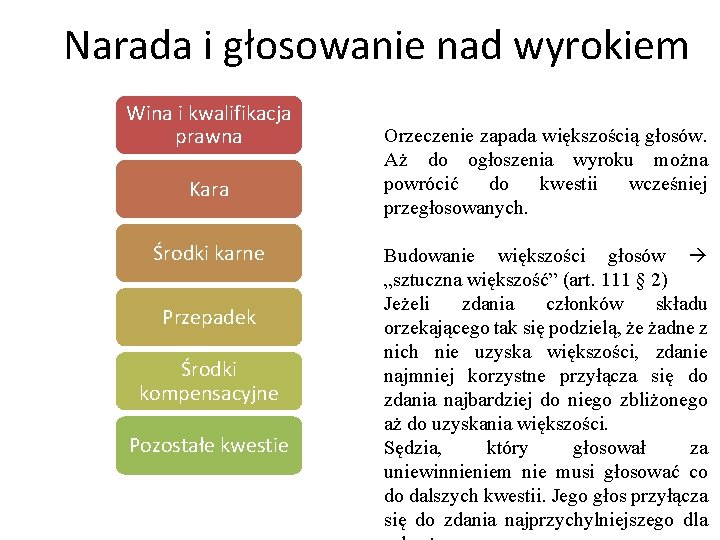 Narada i głosowanie nad wyrokiem Wina i kwalifikacja prawna Kara Środki karne Przepadek Środki