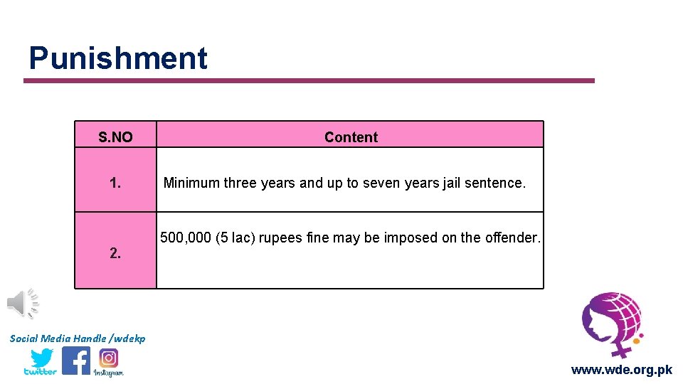 Punishment S. NO 1. 2. Content Minimum three years and up to seven years