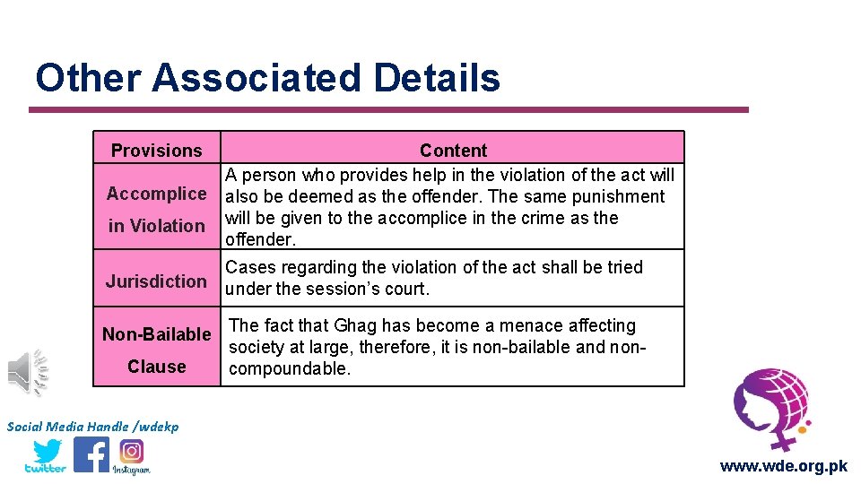 Other Associated Details Provisions Accomplice in Violation Content A person who provides help in