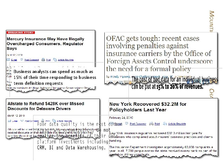 WHY GOVERNANCE? MOUNTING PRESSURES REQUIRE CHANGE Business analysts can spend as much as 15%