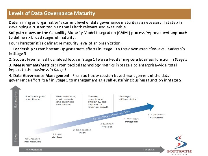 Levels of Data Governance Maturity Determining an organization’s current level of data governance maturity