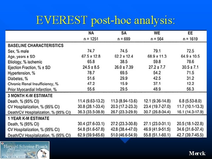 EVEREST post-hoc analysis: Merck 