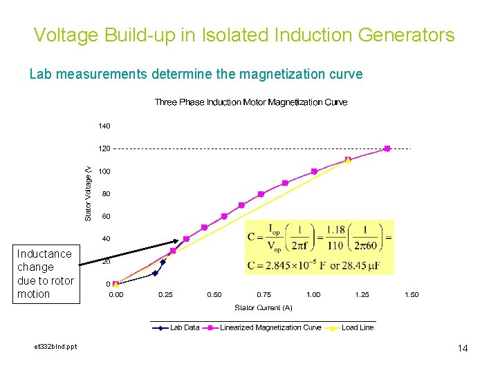 Voltage Build-up in Isolated Induction Generators Lab measurements determine the magnetization curve Inductance change