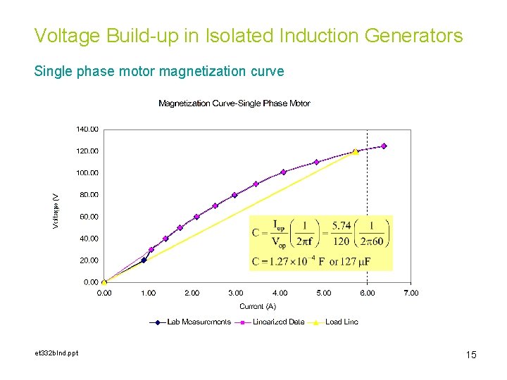 Voltage Build-up in Isolated Induction Generators Single phase motor magnetization curve et 332 b.